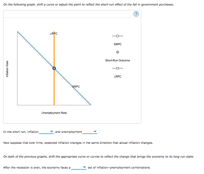 Solved In The Short Run, Inflation [falls/rises] And | Chegg.com