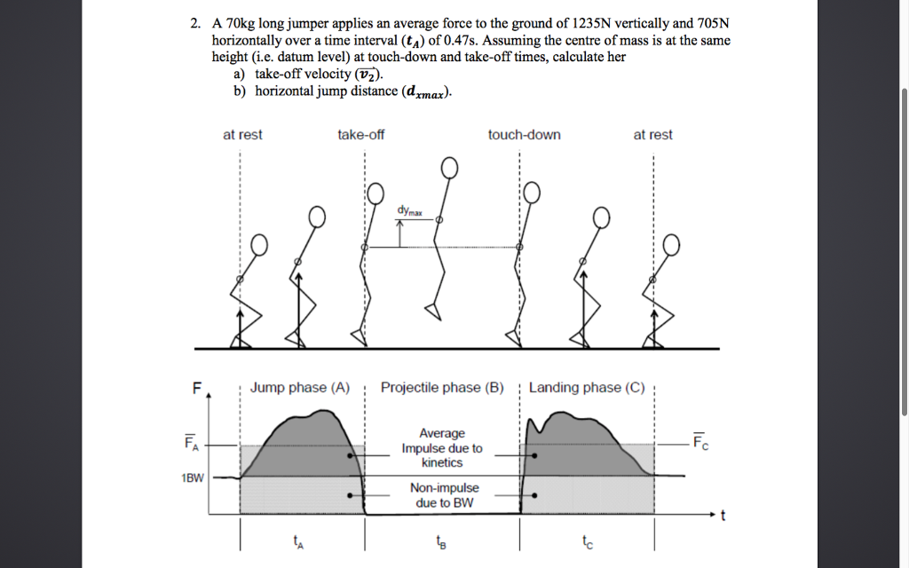 Solved 2. A 70kg long jumper applies an average force to the