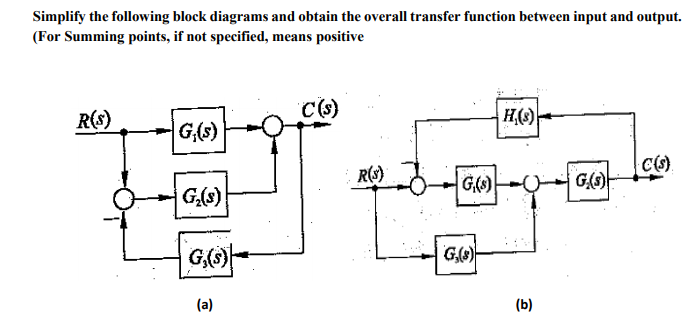 Solved Simplify the following block diagrams and obtain the | Chegg.com