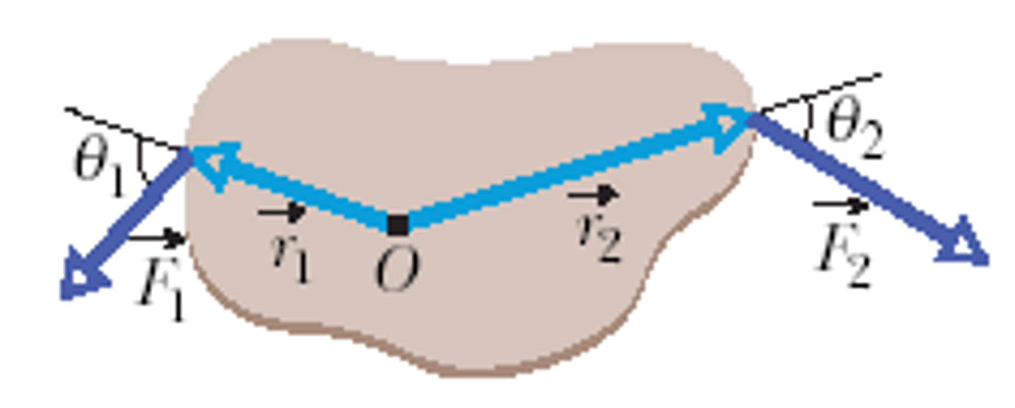 solved-two-forces-act-on-it-as-shown-if-r1-2-63-m-r2-chegg