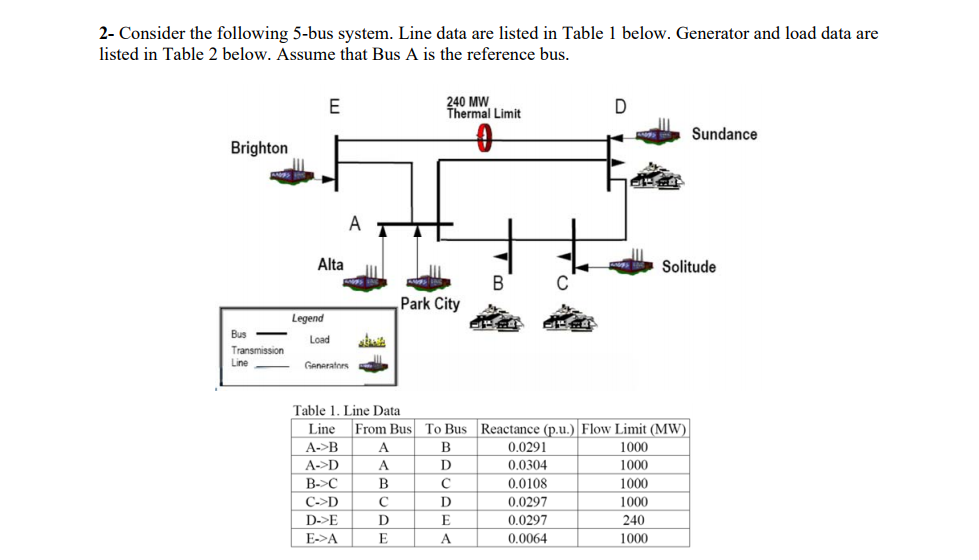 Solved 2- Consider the following 5-bus system. Line data are | Chegg.com