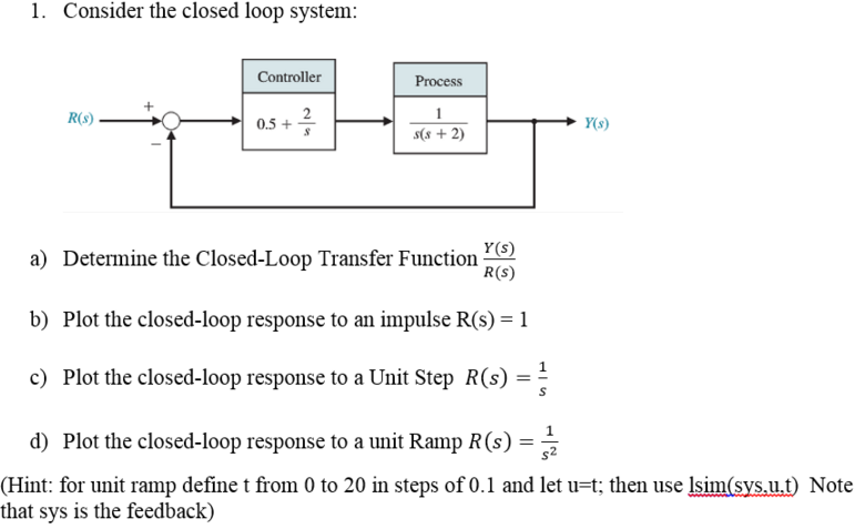 Solved Consider the closed loop system: Determine the | Chegg.com