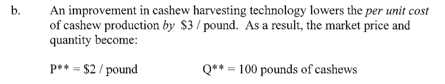 Solved The market for cashews is perfectly competitive and | Chegg.com