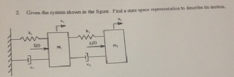 Solved Given the system shown in figure. Find a state space | Chegg.com