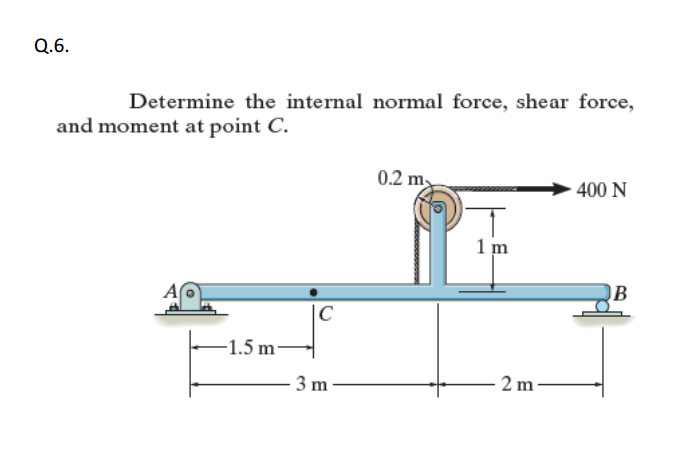 Solved Determine The Internal Normal Force, Shear Force, And | Chegg.com