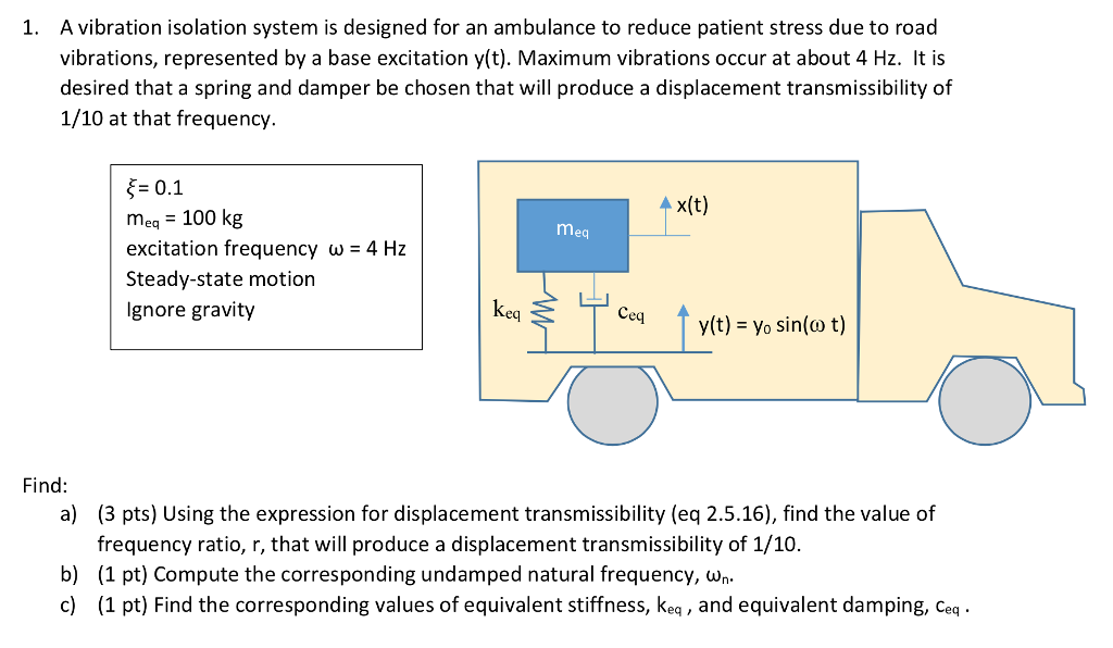 Solved A vibration isolation system is designed for an