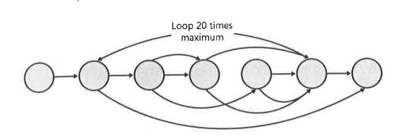 Solved How Many Test Cases Are Needed If You Plan To Test Chegg Solved How Many Test Cases Are Needed If You Plan To Test Chegg