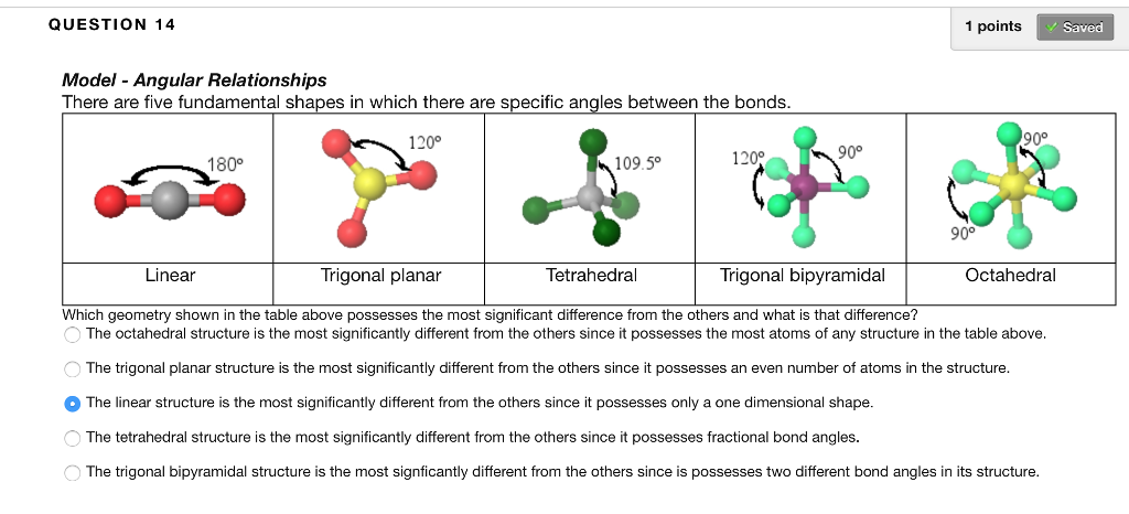 Solved QUESTION 14 1 points Model - Angular Relationships | Chegg.com