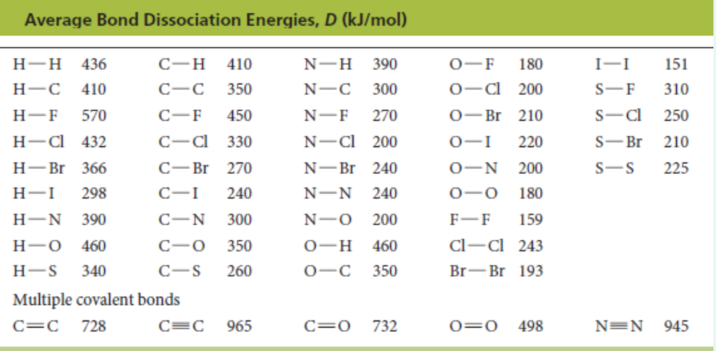 solved-table-8-6-average-bond-dissociation-energies-and-bond-chegg