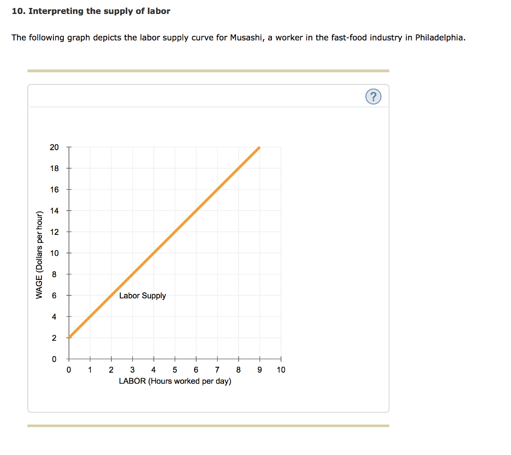 9-suppose-that-a-monopsony-faces-a-labor-supply-curve-of-ls-2-2w-what