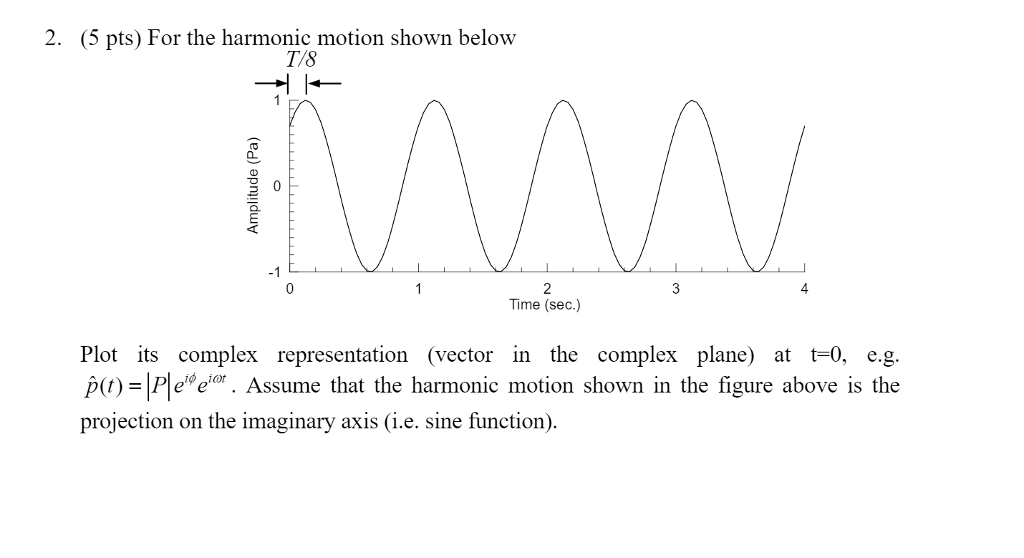 Solved For the harmonic motion shown below Plot its complex | Chegg.com