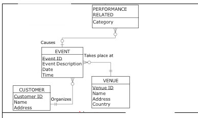 Solved SQL Use image to do the part1 and part2: part | Chegg.com