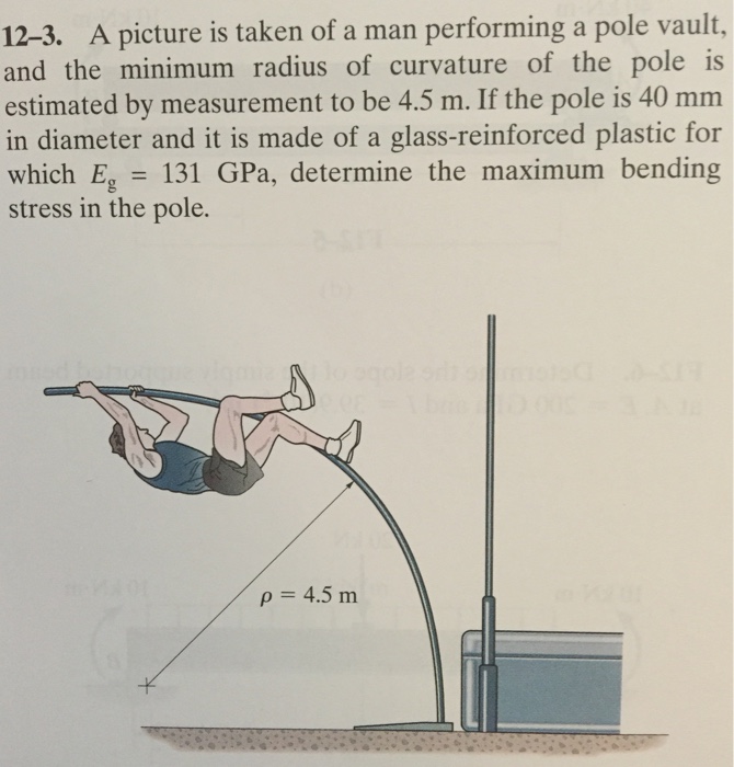 Solved A picture is taken of a man performing a pole valut,