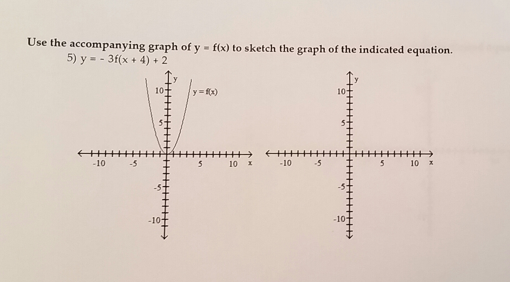 Solved Use the accompanying graph of y = f(x) to sketch the | Chegg.com