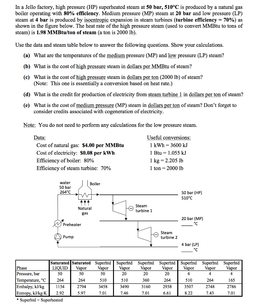 in-a-jello-factory-high-pressure-hp-superheated-chegg