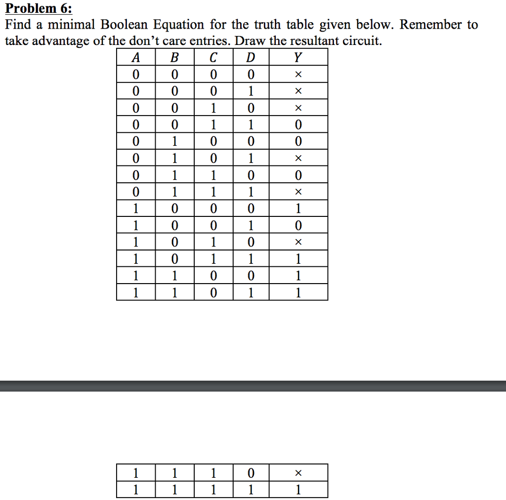 Solved Find a minimal Boolean Equation for the truth table | Chegg.com