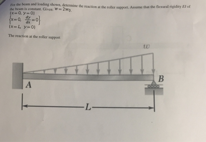 Solved For the beam and loading shown, determine the | Chegg.com