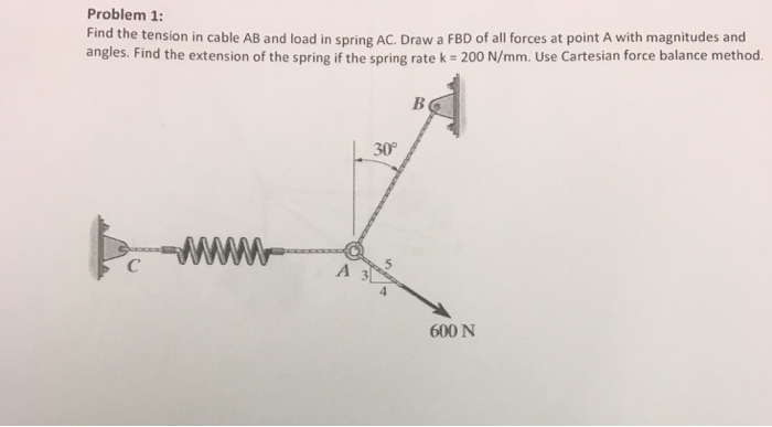 (Solved) : Find Tension Cable Ab Load Spring Ac Draw Fbd Forces Point ...