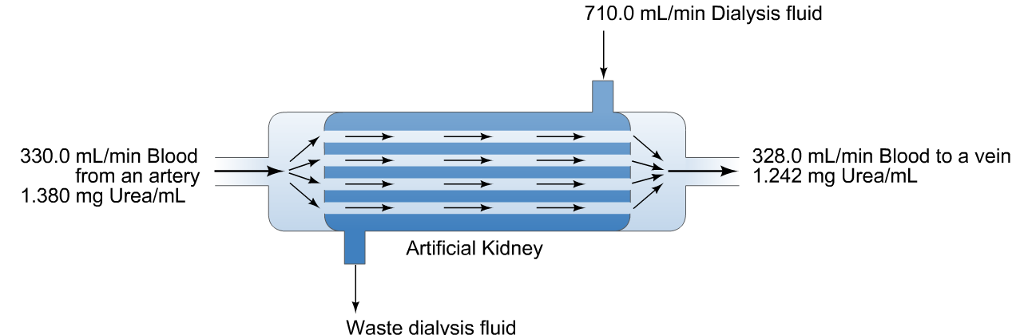 solved-hemodialysis-is-a-procedure-that-patients-who-have-chegg