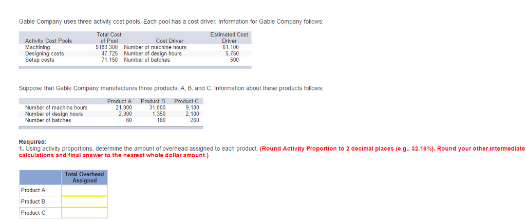 Solved Gable Company uses three activity cost pools. Each | Chegg.com