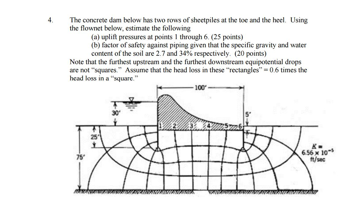 Solved The concrete dam below has two rows of sheetpiles at | Chegg.com