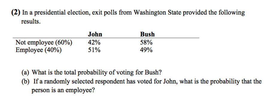 Solved (2) In A Presidential Election, Exit Polls From | Chegg.com