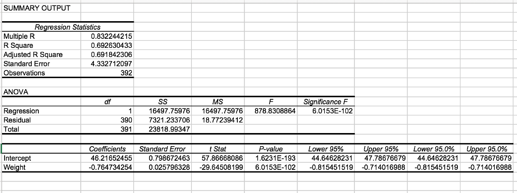 Solved Analysis of the Regression Results Basic Questions: | Chegg.com