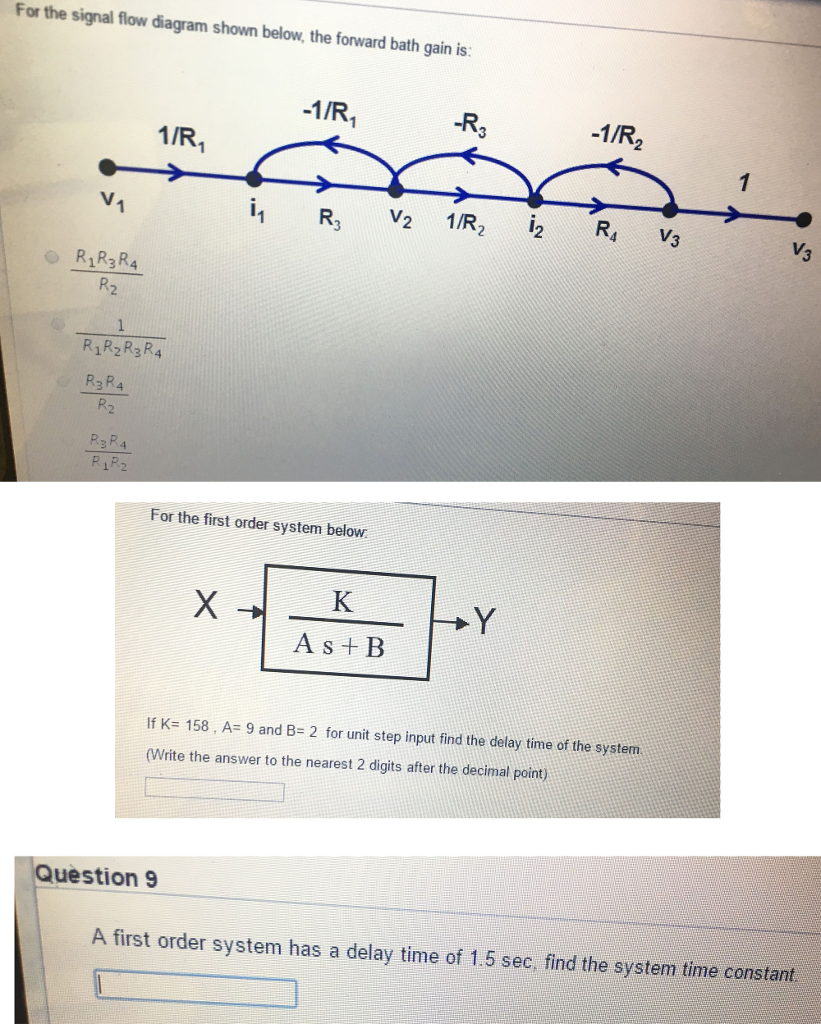 Solved For the signal flow diagram shown below, the forward | Chegg.com