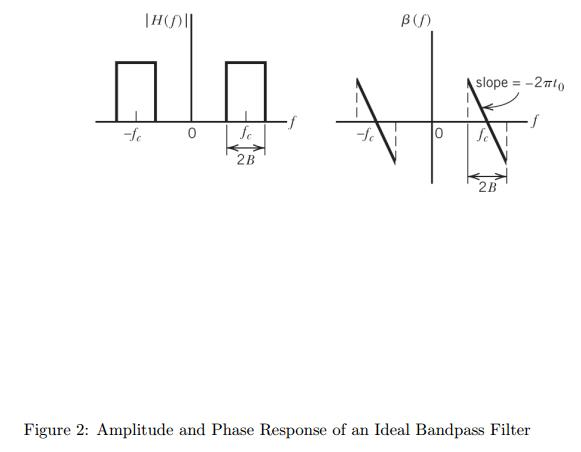 Solved Consider the ideal band-pass filter with frequency | Chegg.com