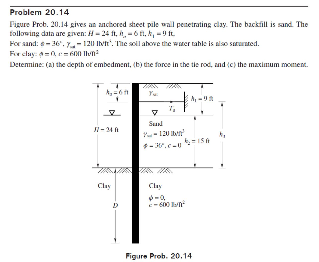 Solved Figure Prob. 20.14 gives an anchored sheet pile wall | Chegg.com