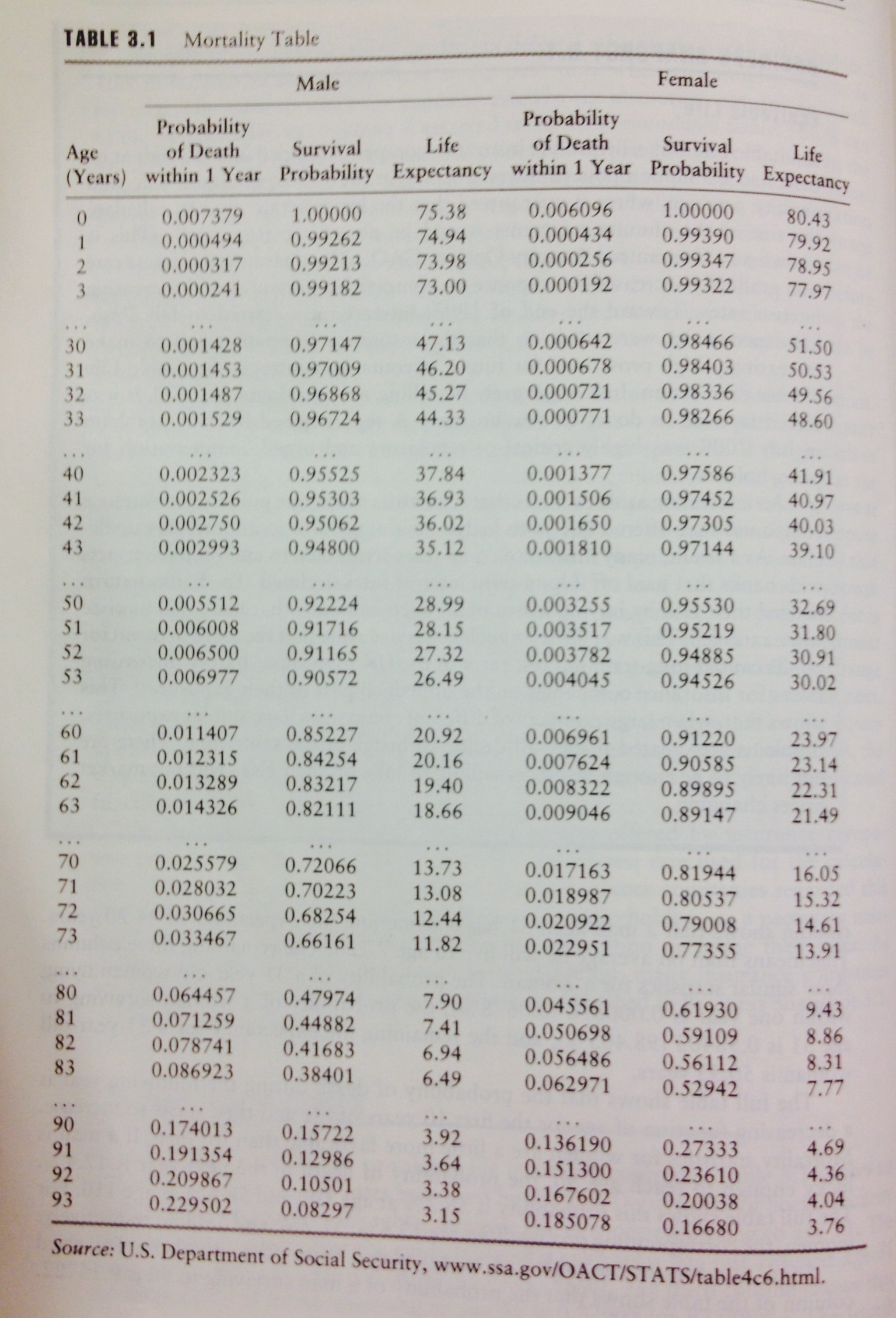 calculate-the-minimum-premium-an-insurance-company-chegg