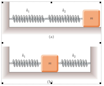 Solved 1 - A mass m is connected to two springs of | Chegg.com