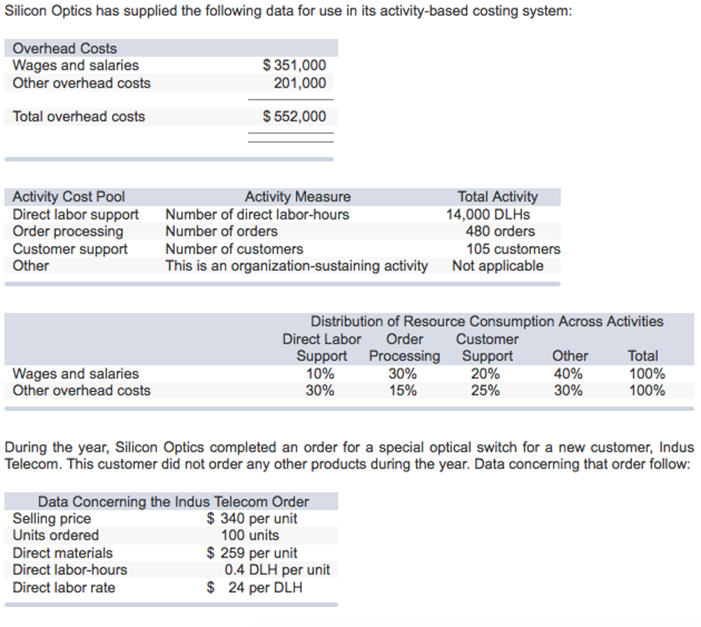 Solved Silicon Optics has supplied the following data for