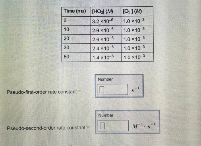 unit of rate constant for pseudo first order reaction