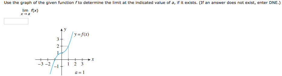 Solved Use the graph of the given function fto determine the | Chegg.com