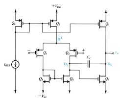 Solved Design 2 Stage CMOS Operational Amplifier With The | Chegg.com