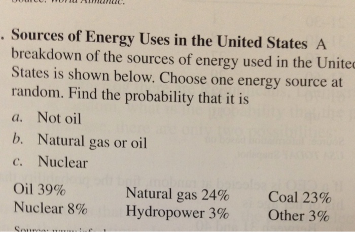 which source of energy is used the most in the united states