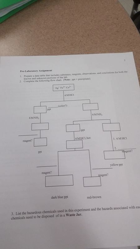 Qualitative Analysis of Cations 1- Prepare a data | Chegg.com