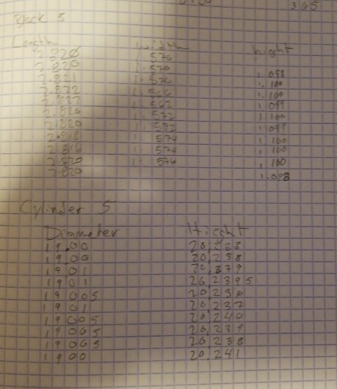 Solved On this sheet record the average length, width, | Chegg.com