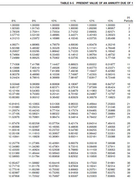 Solved The following facts pertain to a noncancelable lease | Chegg.com