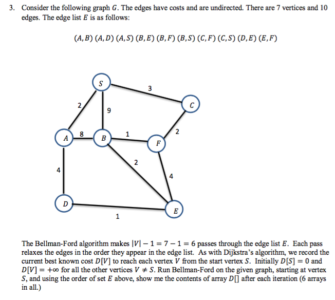 Consider the following graph G. The edges have costs | Chegg.com