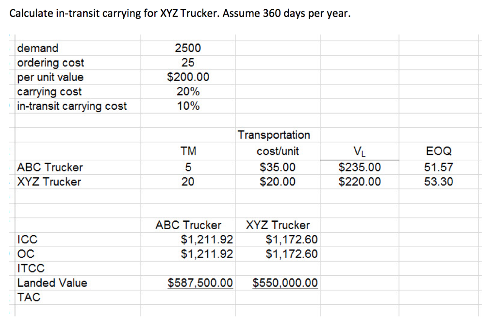 solved-calculate-in-transit-carrying-for-xyz-trucker-assume-chegg