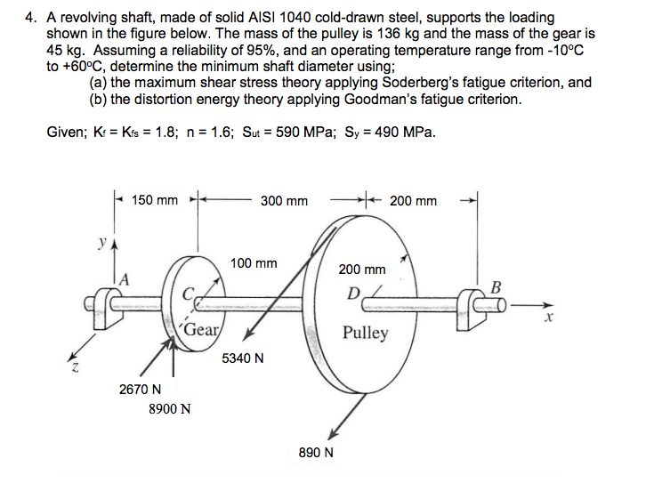 Solved A revolving shaft, made of solid AISI 1040 colddrawn