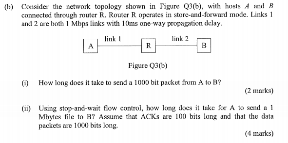 Solved (b) Consider The Network Topology Shown In Figure | Chegg.com