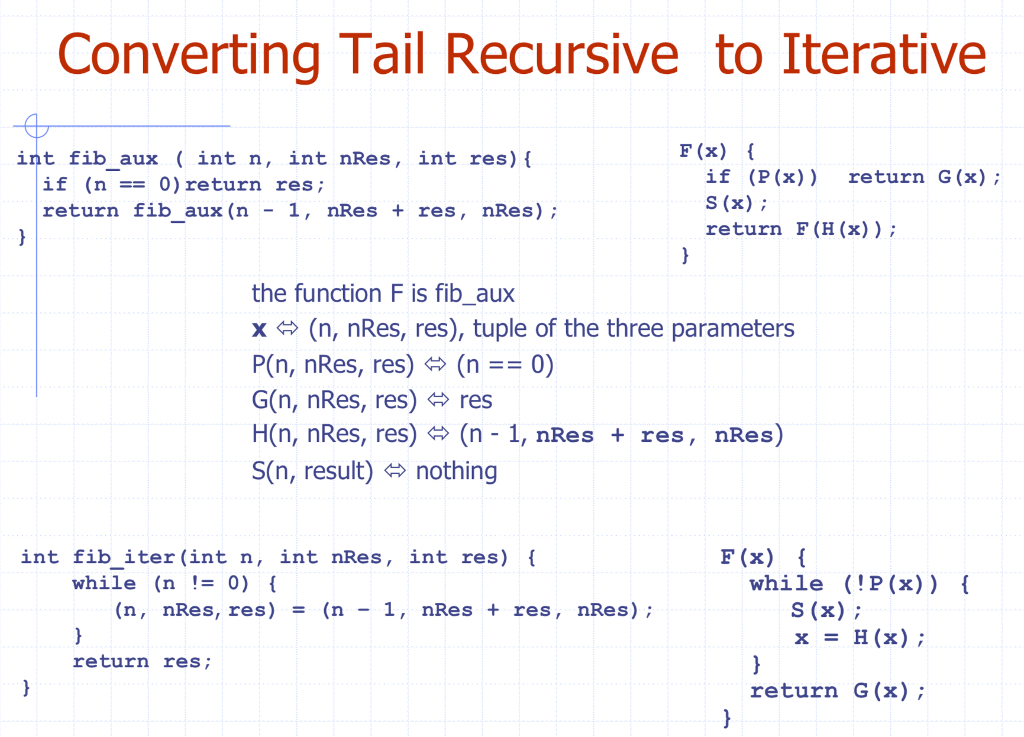 Solved Convert the recursive selection sort, ssort_rec, on | Chegg.com