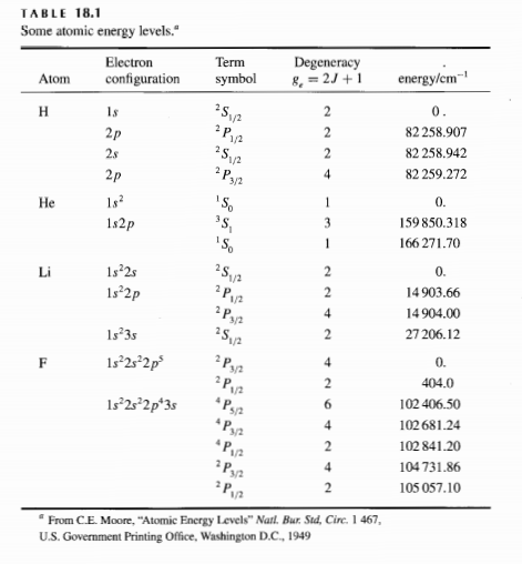 Solved Physical Chemistry Question Using the data in Table  Chegg.com