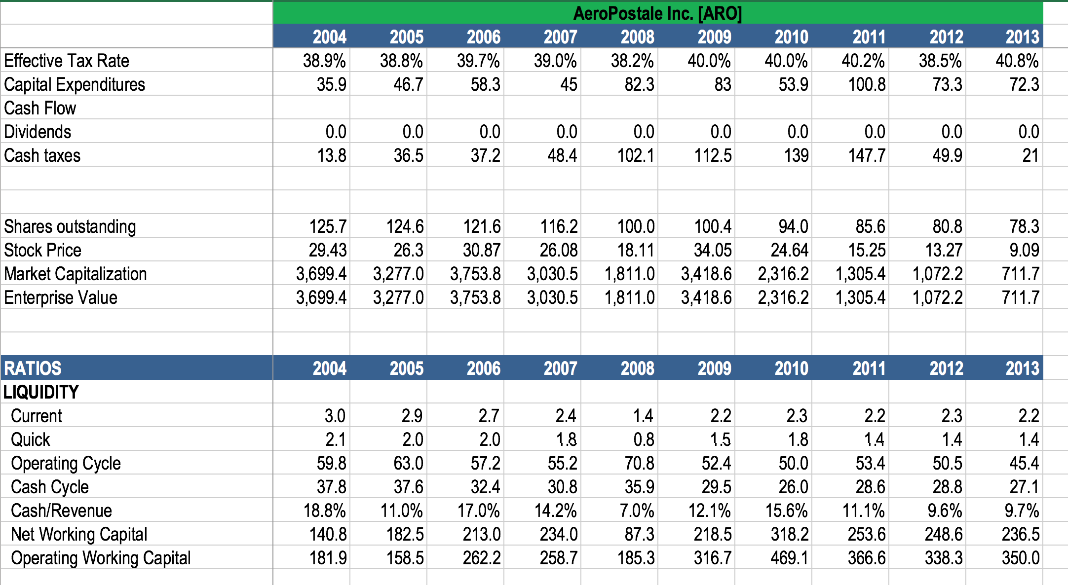 Solved Abercrombie & Fitch CLASSIC LoOKS ING 201 The Future