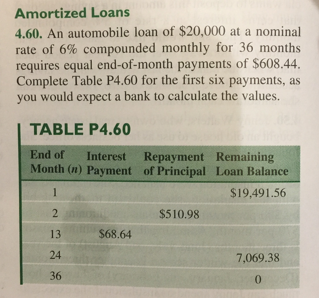 Solved An automobile loan of 20,000 at a nominal rate of 6