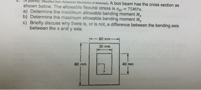 Solved A box beam has the shown below. The allowable | Chegg.com