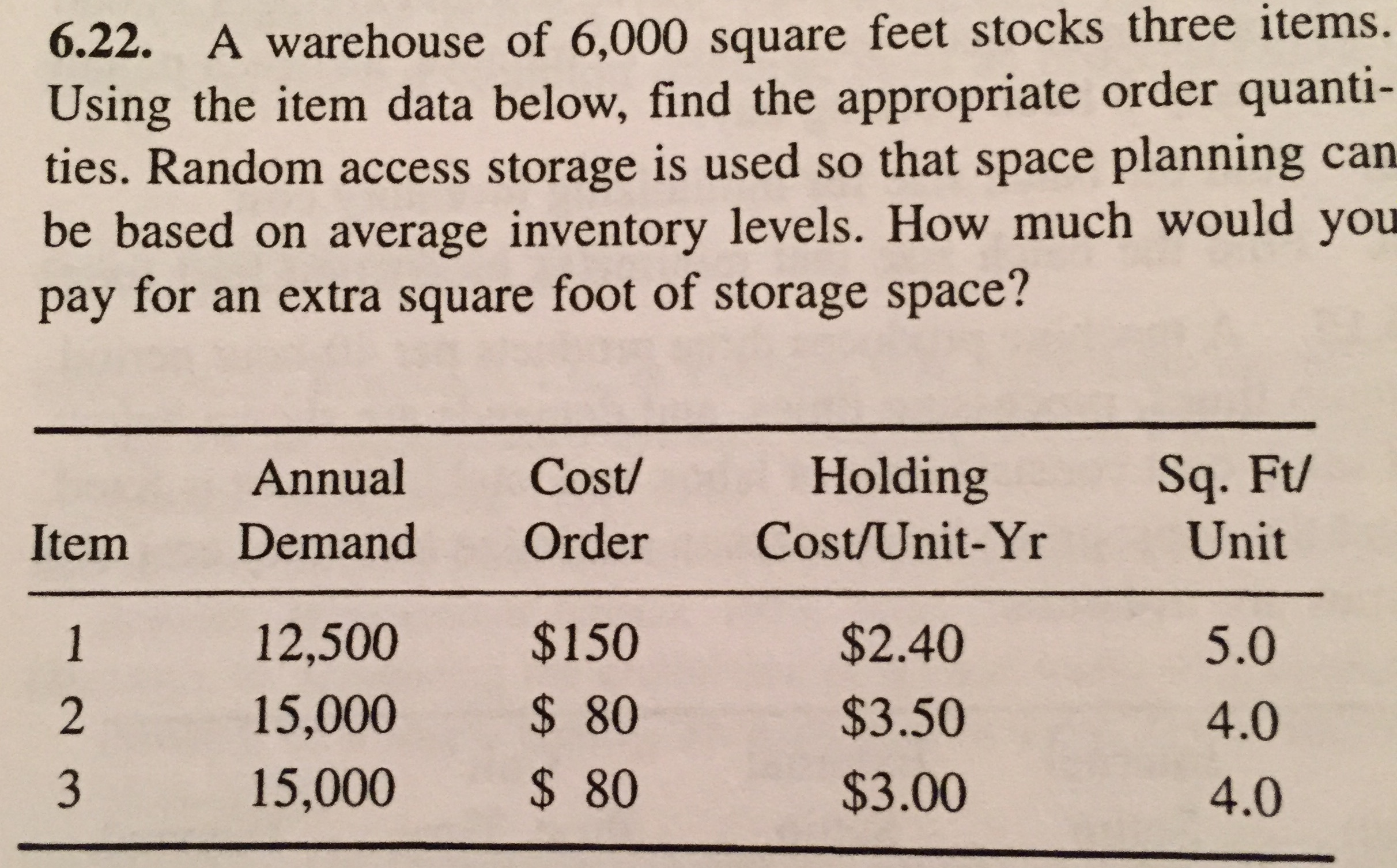 Solved A warehouse of 6,000 square feet stocks three items.